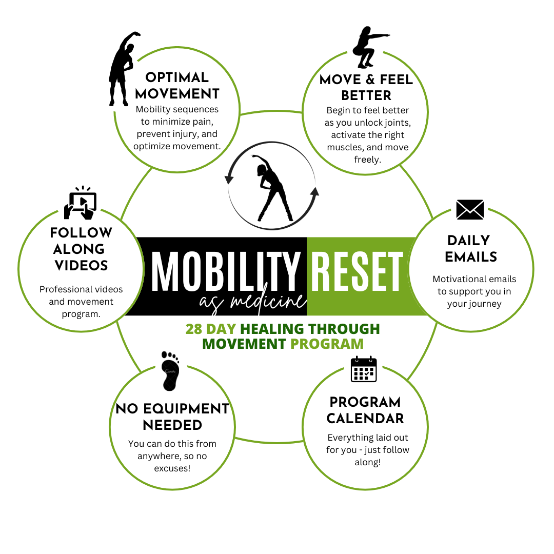 The Mobility Program – 28 Days of Healing Through Movement – Coach ...
